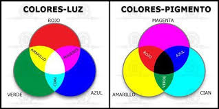Color luz
Color pigmento